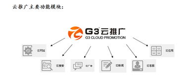 东莞网络推广产品概览 助力企业管理咨询行业精准获客与品牌塑造