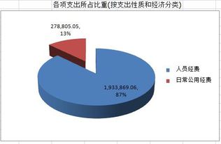 内蒙古自治区呼伦贝尔市鄂伦春自治旗农业技术推广中心2017年度决算公开报告