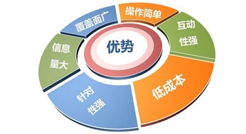互联网时代，逸尚公关助您打开营销新路径与技术支持大门